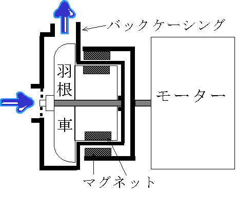 pump_magnet-pump_kozozu.gif(6245 byte)