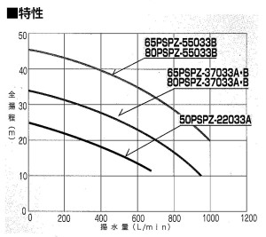 pump_sanso_pspz_tokusei.jpg(21763 byte)